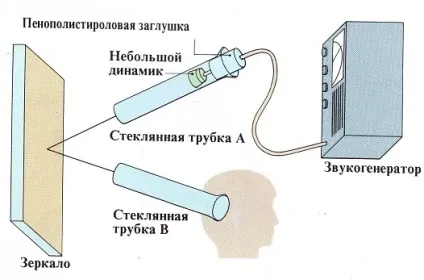 Чому з'являється луна