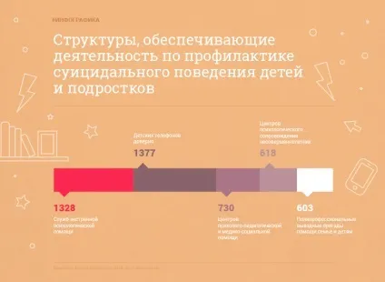 Чому профілактика суїцидів не працює в 2016-м підлітки частіше вбивали себе - центр правозахисту, (центр) Чому профілактика суїцидів не працює в 2016-м підлітки частіше вбивали себе - центр правозахисту,