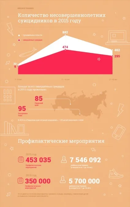 Чому профілактика суїцидів не працює в 2016-м підлітки частіше вбивали себе - центр правозахисту, (загальні новини) Чому профілактика суїцидів не працює в 2016-м підлітки частіше вбивали себе - центр правозахисту,