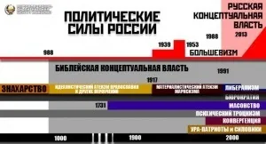 Політичні сілиУкаіни концептуальна влада в життя суспільства, планета коб (росії) Політичні сілиУкаіни концептуальна влада в життя суспільства, планета коб
