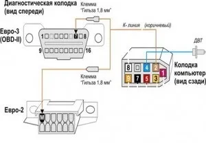 Підключення бортового комп'ютера