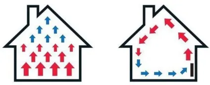 Підключення теплої підлоги до електрики схема, особливості будови і рекомендації