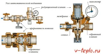 Підживлення системи опалення схеми підключення та принцип роботи