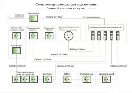 Підключення побутової техніки до електромережі правила і поради (електромережі) Підключення побутової техніки до електромережі правила і поради