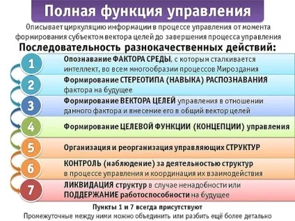 Політичні сілиУкаіни концептуальна влада в життя суспільства, планета коб (життя) Політичні сілиУкаіни концептуальна влада в життя суспільства, планета коб
