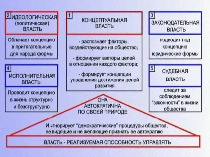 Політичні сілиУкаіни концептуальна влада в життя суспільства, планета коб (політичні) Політичні сілиУкаіни концептуальна влада в життя суспільства, планета коб