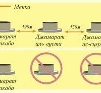 Порядок здійснення хаджу, хадж фонд (Пророк благословить Аллах) Порядок здійснення хаджу, хадж фонд