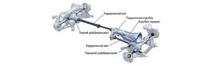 Поніжайка нива, трансмісія кпп і зчеплення нива-ваз-2121-21213-21214-2131 (поніжайка) Поніжайка нива, трансмісія кпп і зчеплення нива-ваз-2121-21213-21214-2131