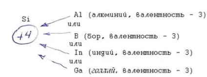 Напівпровідник n і p - типів (домішкові напівпровідники) - студопедія (методичка) Напівпровідник n і p - типів (домішкові напівпровідники) - студопедія