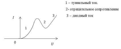 Напівпровідники p і n типу, p-n перехід (перехід) Напівпровідники p і n типу, p-n перехід
