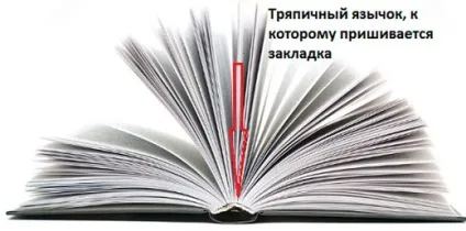 Портфель першокласнику що в нього покласти, зростає дочка, росте син (збираємо портфель першокласнику) Портфель першокласнику що в нього покласти, зростає дочка, росте син
