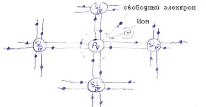 Напівпровідник n і p - типів (домішкові напівпровідники) - студопедія (контактної різниці потенціалів) Напівпровідник n і p - типів (домішкові напівпровідники) - студопедія
