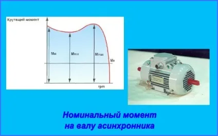 Поняття моменту в теорії асинхронних двигунів (асинхронних) Поняття моменту в теорії асинхронних двигунів