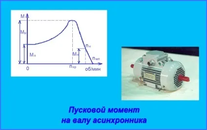 Поняття моменту в теорії асинхронних двигунів (поняття) Поняття моменту в теорії асинхронних двигунів