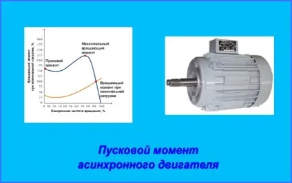 Поняття моменту в теорії асинхронних двигунів (двигунів) Поняття моменту в теорії асинхронних двигунів