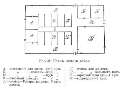 Приміщення для кіз, головний фермерський портал - все про бізнес в сільському господарстві () Приміщення для кіз, головний фермерський портал - все про бізнес в сільському господарстві