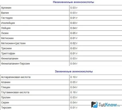 Користь фейхоа для організму (фейхоа) Користь фейхоа для організму