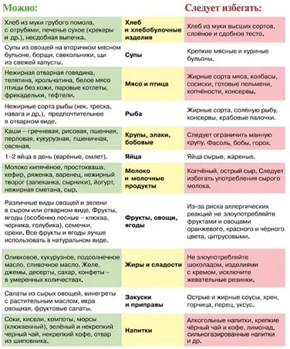 Постійно крутиться голова що це може бути, причини у жінок, літніх, чоловіків
