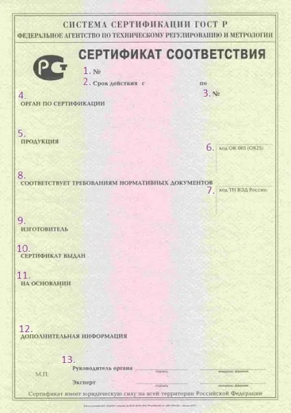 Поля сертифікатів відповідності (сертифікатів) Поля сертифікатів відповідності