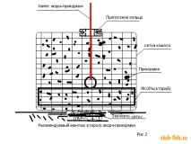 Снасть кольцовка - лов ляща, сазана з човна на великих глибинах кольцовка