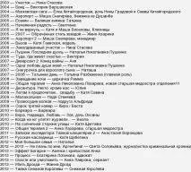 Чи знімається зараз Ганна Снаткіна у серіалах ганна