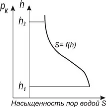 преходните