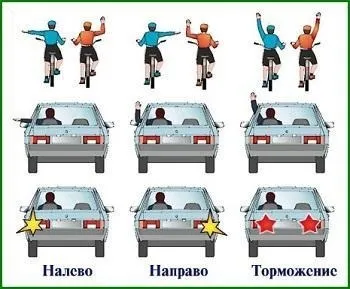 Поворотники для чого потрібні і чим загрожують (автоспільнота в Україні) Поворотники для чого потрібні і чим загрожують