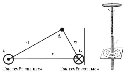 Практичне заняття № 3