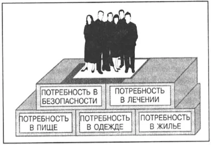 Потреба в любові