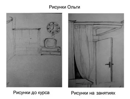 Правопівкульне малювання олівцем особливості методу (малювання) Правопівкульне малювання олівцем особливості методу