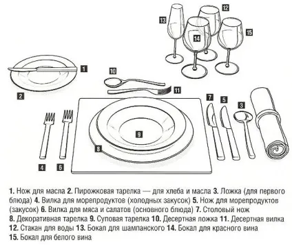 Правильна сервіровка столу з етикету, офіційний сайт кулінарних рецептів юлии висоцької (етикету) Правильна сервіровка столу з етикету, офіційний сайт кулінарні рецептів юлии висоцької