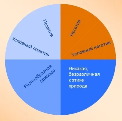Позитивна чи природа людини