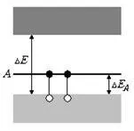 Домішкових провідність напівпровідників - студопедія (провідність) Домішкових провідність напівпровідників - студопедія