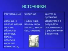 Презентація - вітаміни