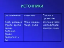 Презентація - вітаміни
