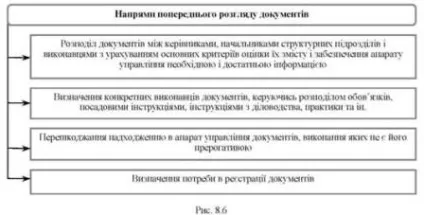 Прийом, розгляд і реєстрація документів, прийом документів, розгляд документів, (приймання документів) Прийом, розгляд і реєстрація документів, прийом документів, розгляд документів,