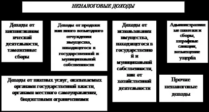 прибуток держави
