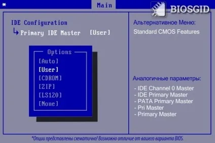 Primary ide master, ide channel 0 master, primary master