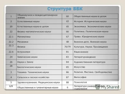 Презентація на тему принципи систематизації інформації в бібліотеках основи інформаційної культури (принципи) Презентація на тему принципи систематизації інформації в бібліотеках основи інформаційної культури