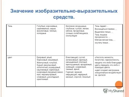Презентація на тему як написати твір по картині план, шаблон твори і методичні (картині) Презентація на тему як написати твір по картині план, шаблон твори і методичні