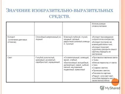 Презентація на тему як написати твір по картині план, шаблон твори і методичні (картині) Презентація на тему як написати твір по картині план, шаблон твори і методичні
