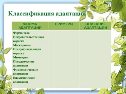 Презентація до уроку біології в 9 класі результати еволюції різноманіття видів, пристосованість (презентація) Презентація до уроку біології в 9 класі результати еволюції різноманіття видів, пристосованість