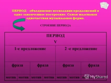Презентація на тему музична мова (мова) Презентація на тему музична мова
