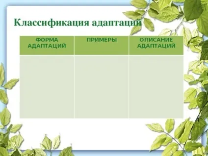 Презентація до уроку біології в 9 класі результати еволюції різноманіття видів, пристосованість (видів) Презентація до уроку біології в 9 класі результати еволюції різноманіття видів, пристосованість