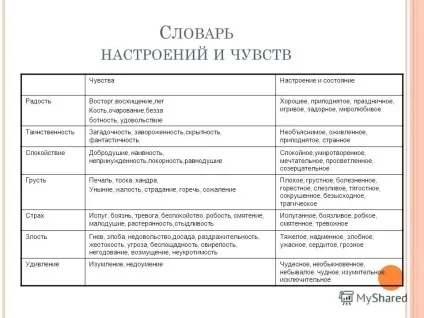 Презентація на тему як написати твір по картині план, шаблон твори і методичні (написати) Презентація на тему як написати твір по картині план, шаблон твори і методичні