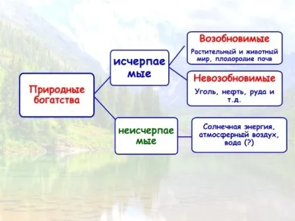 Презентація «екологічні ресурси» (екологічні) Презентація «екологічні ресурси»