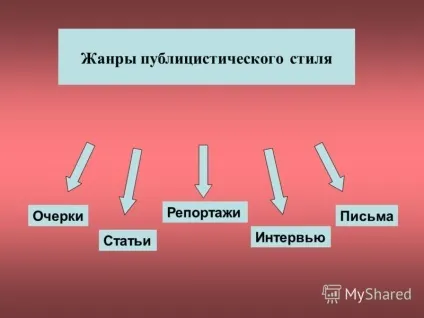 Презентація на тему д