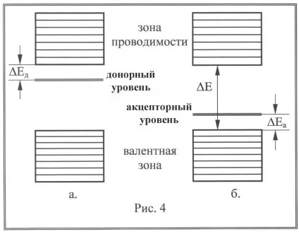 домішкових провідність
