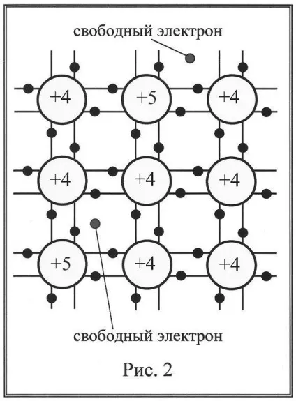 домішкових провідність