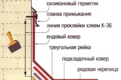 Примикання металочерепиці до димоходу герметизація проходу труби і вентиляції